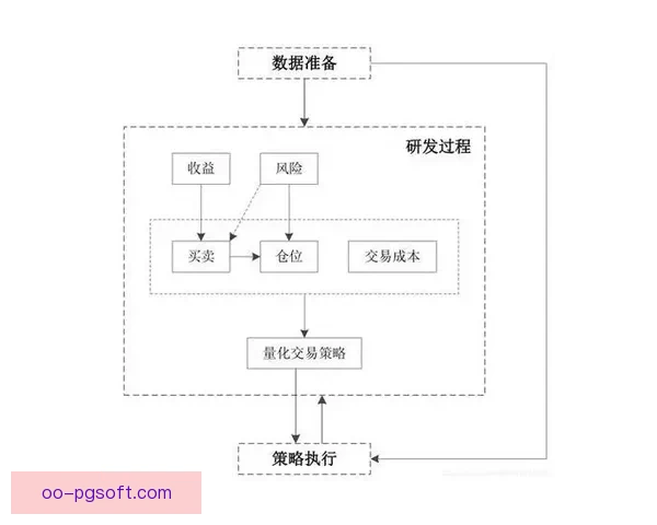 杯赛单场制背景下爆冷发生概率的量化分析与模型构建影响因素研究